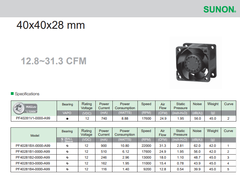 建準SUNON High Air Flow Fan